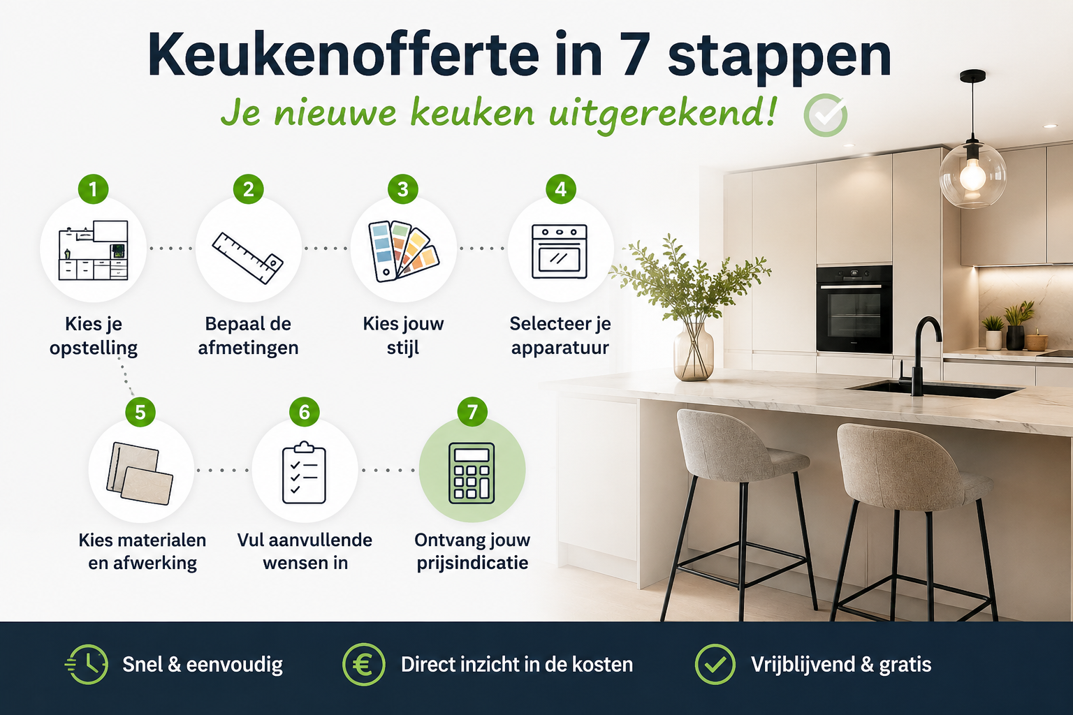 Bereken de kosten van jouw nieuwe keuken in 7 eenvoudige stappen